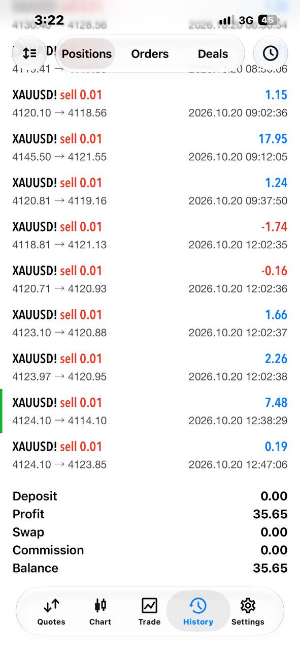 Client trading account result 5